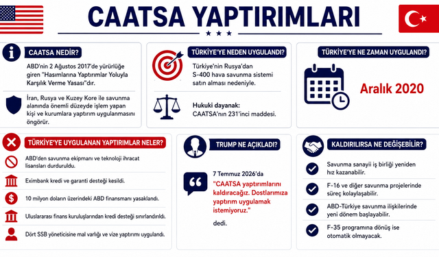 CAATSA yaptırımlarına ilişkin tüm detaylar tek haberde!