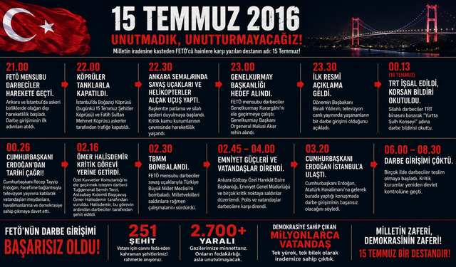 15 Temmuz 2016'da ne oldu? Türkiye'nin en uzun gecesi