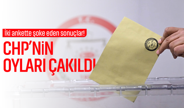 İki ankette şoke eden sonuçlar! CHP’nin oyları çakıldı