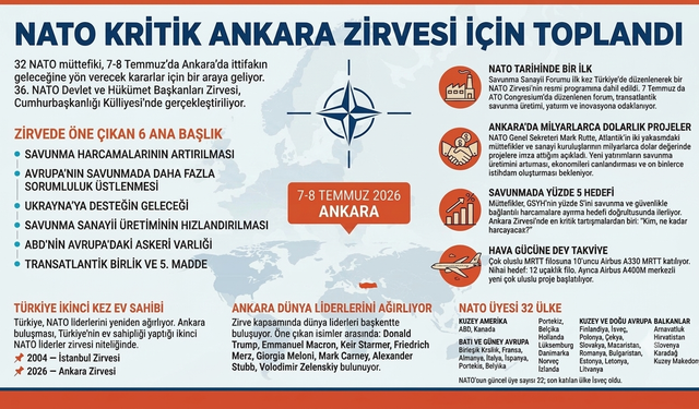 Dünyanın kalbi Ankara’da atıyor: 32 müttefik NATO Zirvesi'nde buluştu! Peki zirveye dair neler biliyoruz?