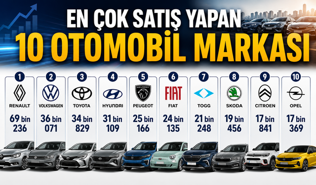 Türkiye'de en çok satılan otomobiller açıklandı! İlk 10 listesinde sürpriz marka