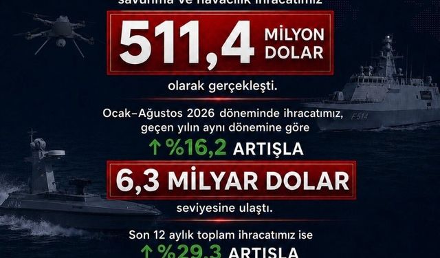 Savunma ihracatında dikkat çeken rakam! 6,3 milyar dolar