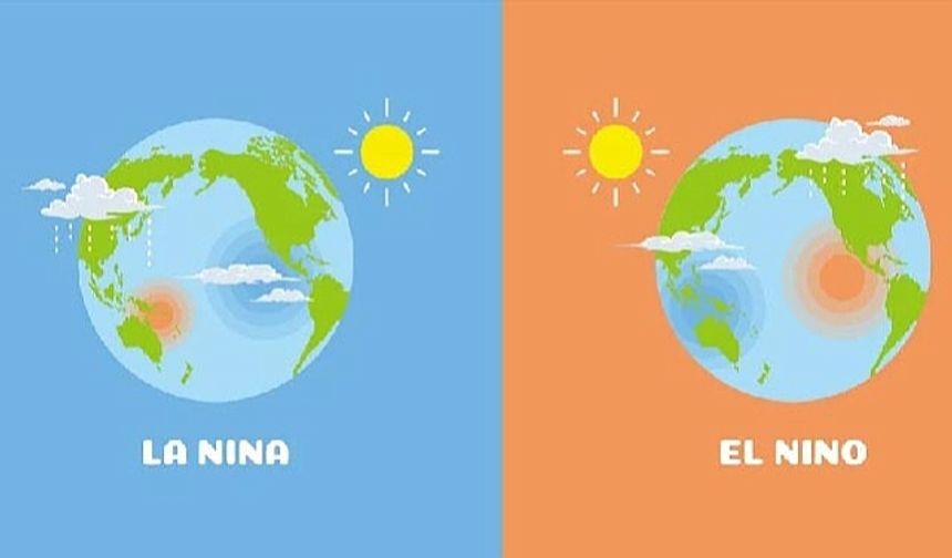 La Nina nedir ? El Nino nedir?