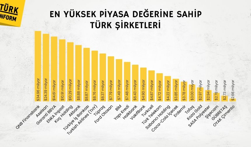 Türkiye'nin devleri açıklandı: İşte en yüksek piyasa değerine sahip 25 Türk şirketi!