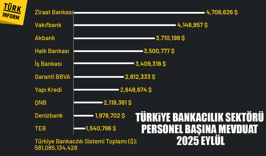 Türk bankacılık sektöründe mevduat verimliliği ( son 23 yıl)