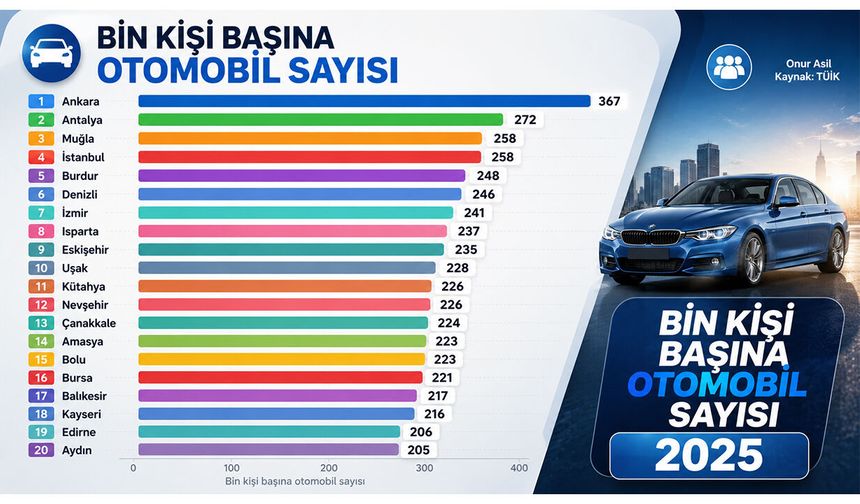 En çok otomobil hangi ilde? TÜİK verileri ortaya koydu