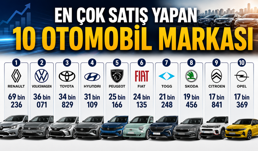 Türkiye'de en çok satılan otomobiller açıklandı! İlk 10 listesinde sürpriz marka