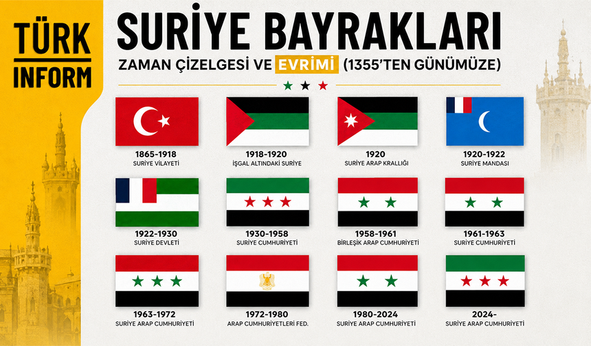Bir ülkenin tarihini anlatan bayraklar: Suriye’de 670 yıllık değişim