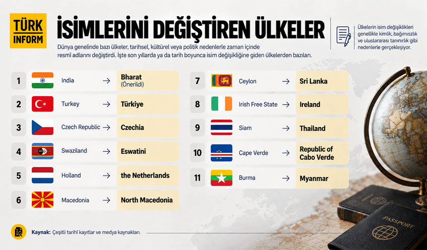 Ülkeler neden isim değiştiriyor? Türkiye’den Esvatini’ye haritaları değiştiren kararlar