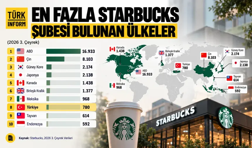 En fazla Starbucks'a sahip ülkeler açıklandı: Türkiye'nin sıralaması şaşırttı!