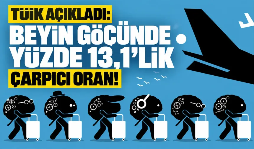 TÜİK açıkladı: Beyin göçünde yüzde 13,1’lik çarpıcı oran!