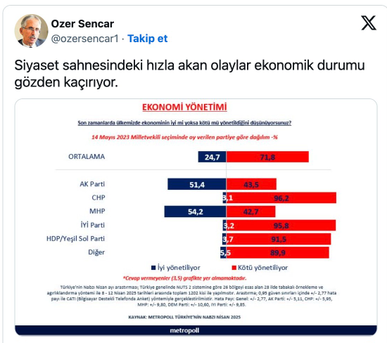Metropoll