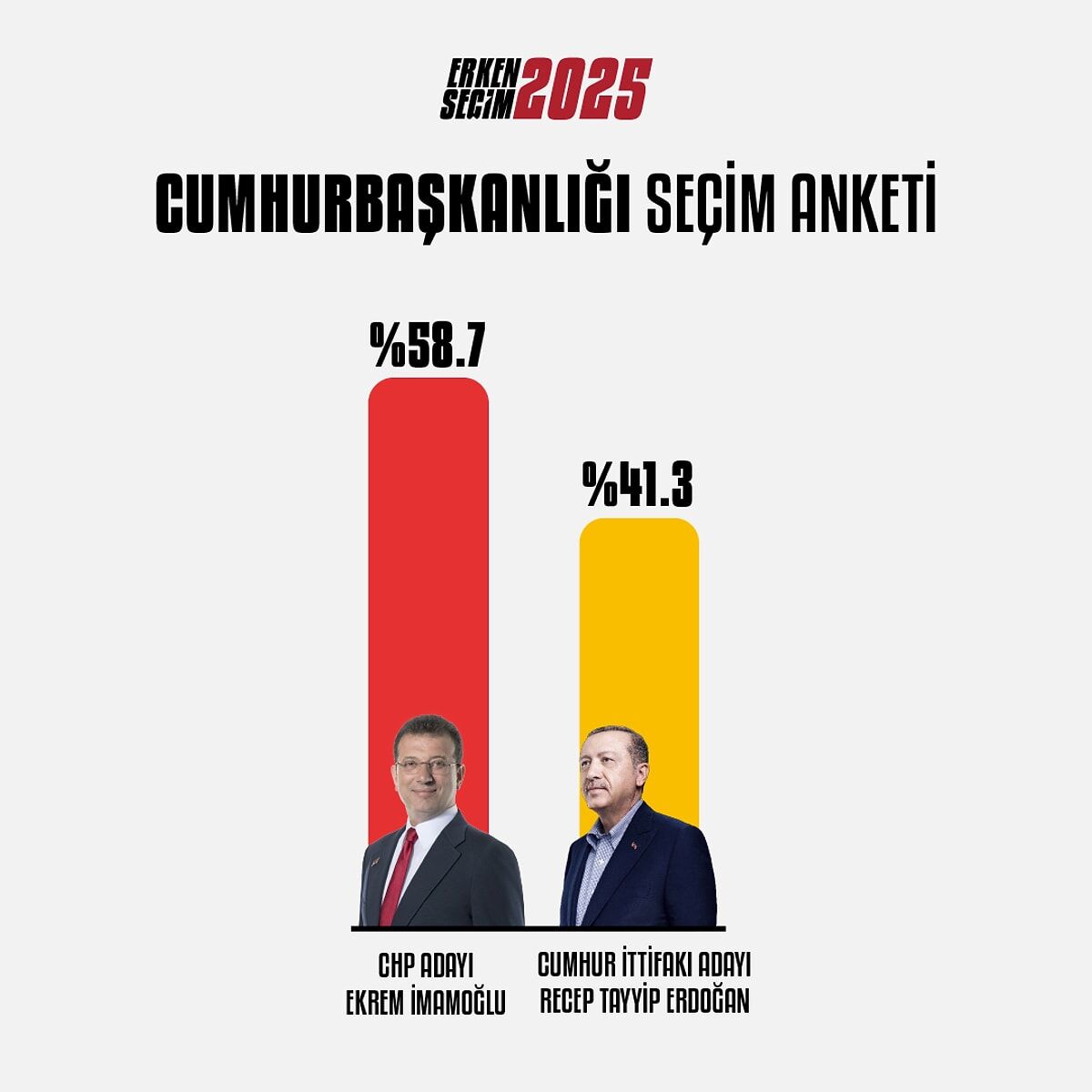 Cumhurbaşkanlığı Seçim Anketi