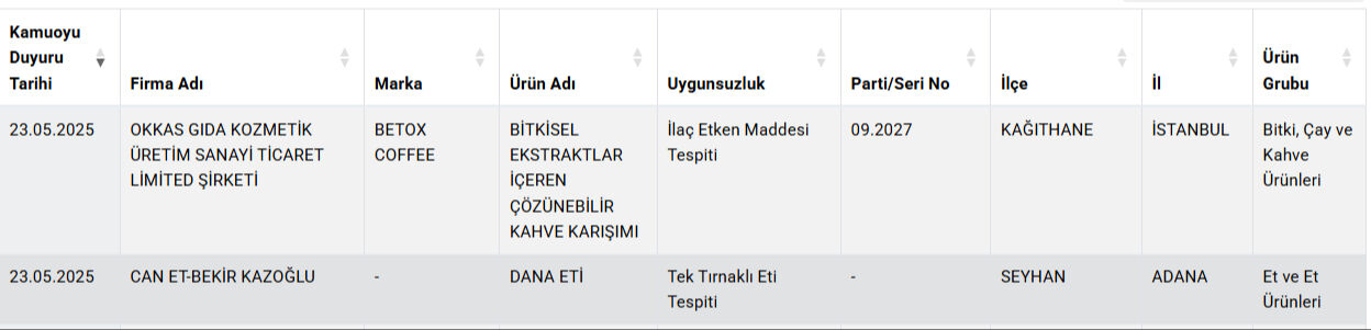 Gida Bir Skandal Daha 2 Ilde Vatandasa Dana Diye At Ve Esek Eti Yedirdiler 17480748111374 2
