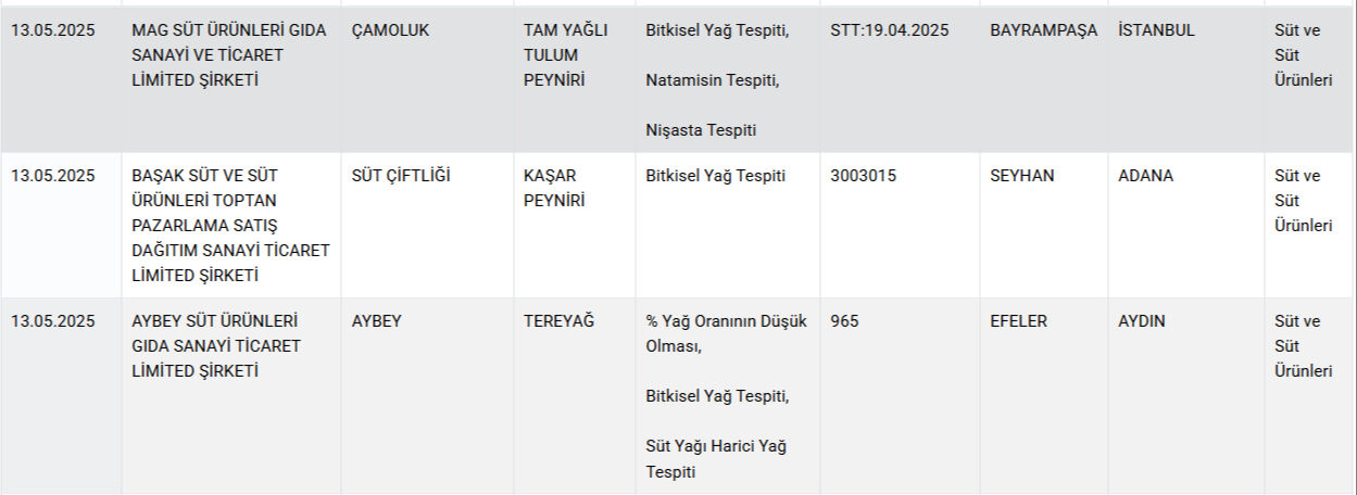 Kalp Karaciger Deri Dokusu Et Haric Her Sey Cikti Bakanlik Gida Sahtekarlarini Marka Marka Ifsa Etti 17472045552745 7