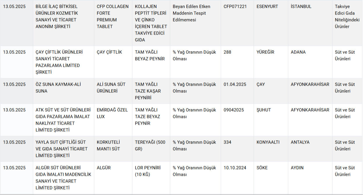 Kalp Karaciger Deri Dokusu Et Haric Her Sey Cikti Bakanlik Gida Sahtekarlarini Marka Marka Ifsa Etti 17472045553426 8