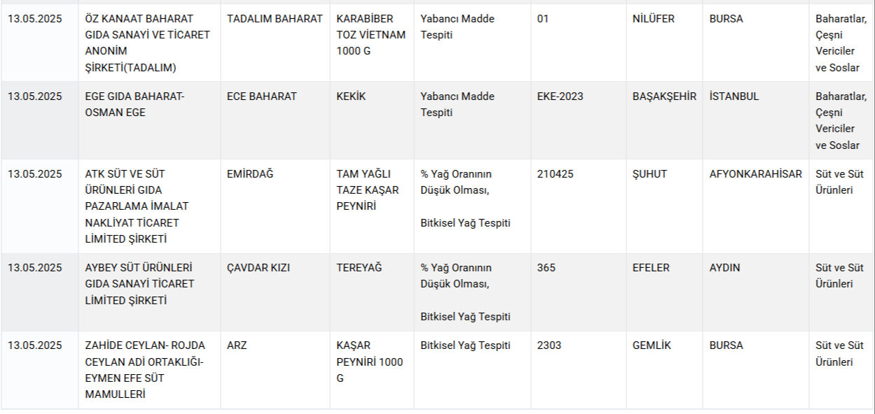 Kalp Karaciger Deri Dokusu Et Haric Her Sey Cikti Bakanlik Gida Sahtekarlarini Marka Marka Ifsa Etti 17472045555898 6