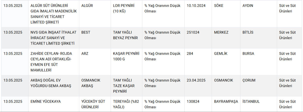 Kalp Karaciger Deri Dokusu Et Haric Her Sey Cikti Bakanlik Gida Sahtekarlarini Marka Marka Ifsa Etti 17472045557779 9