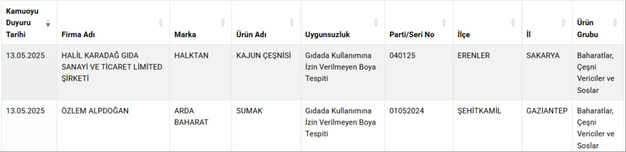 Kalp Karaciger Deri Dokusu Et Haric Her Sey Cikti Bakanlik Gida Sahtekarlarini Marka Marka Ifsa Etti 1747204555849 2