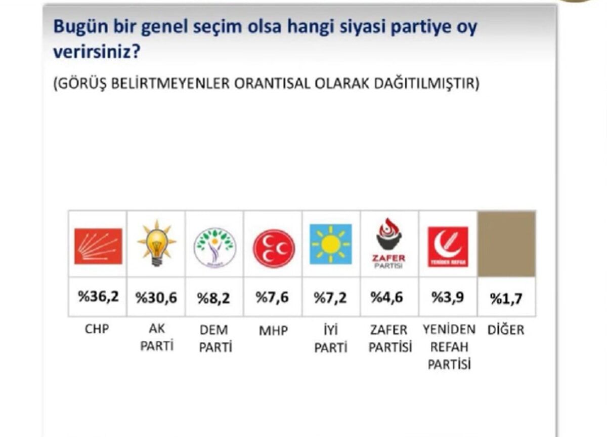 Seçim Anketi-5