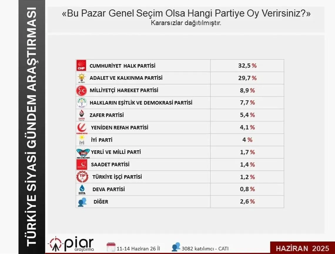 Anket 20 Haz