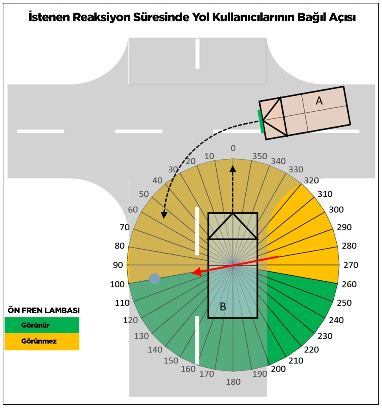Araçların Önüne Yeşil Işık