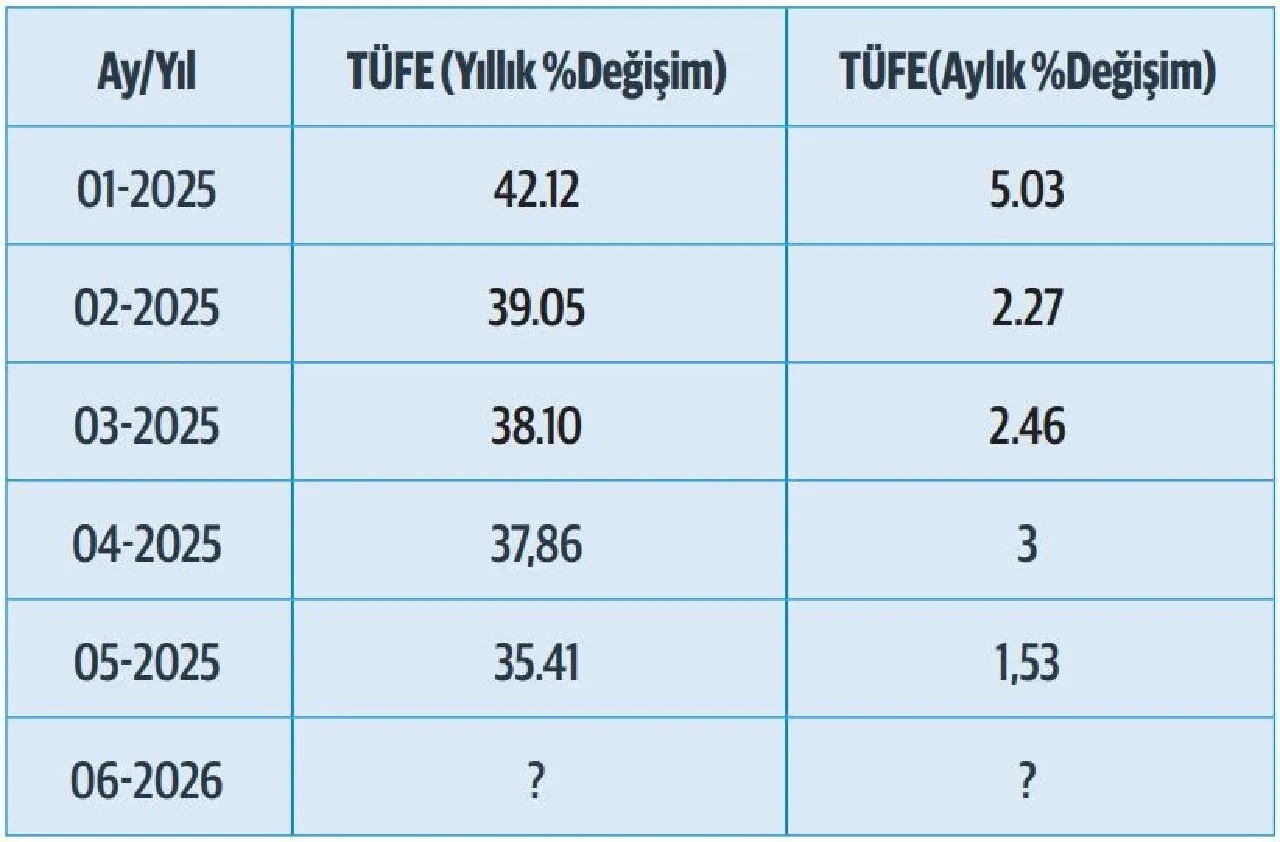 Emekli Maasina Ne Kadar Zam Gelecek Isa Karakastan Kritik Aciklama 3229572 202506250945 1