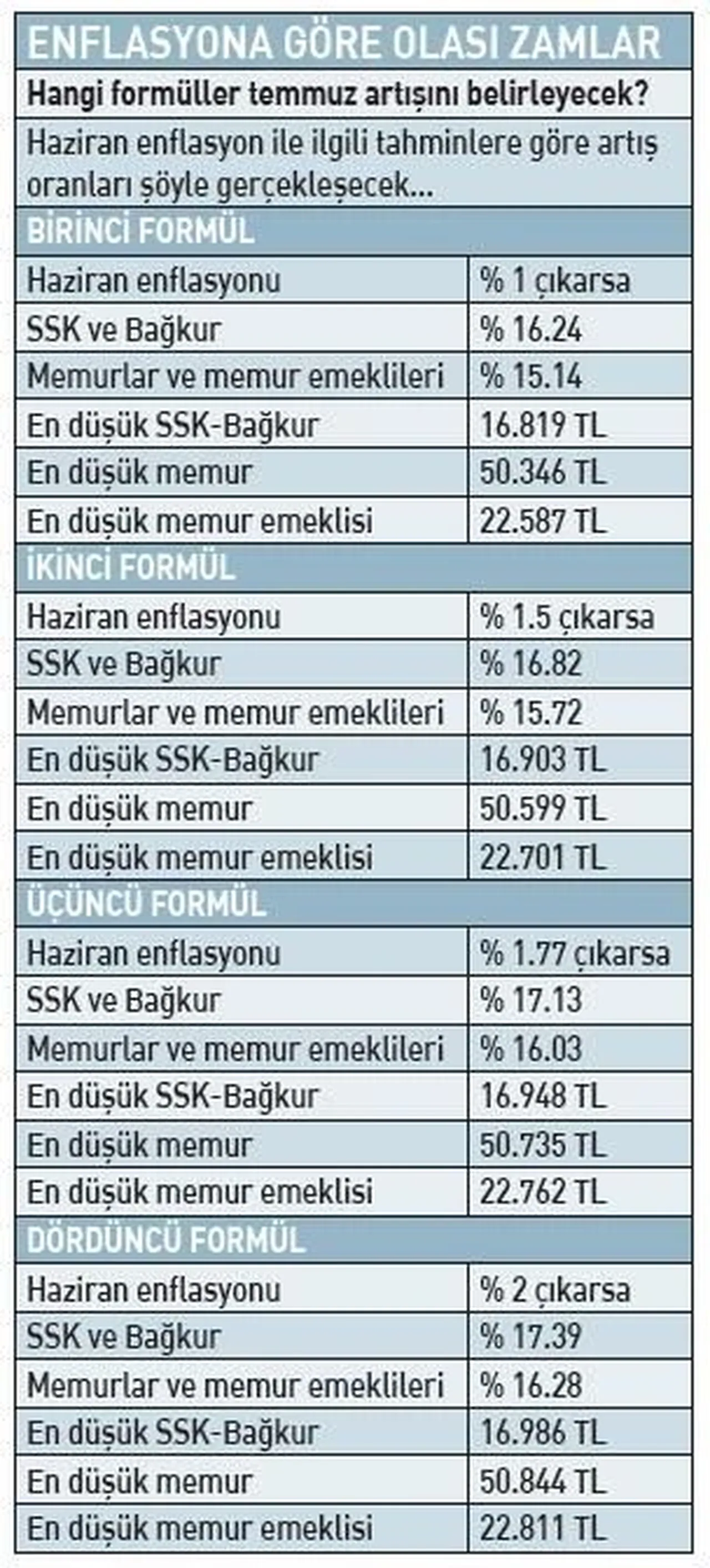 Emekli Ve Memura Maas Zammi Netlesiyor Promosyonlar Artacak 3228119 202506190940 2