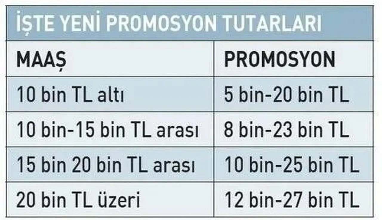 Emekli Ve Memura Maas Zammi Netlesiyor Promosyonlar Artacak 3228119 202506190940 3
