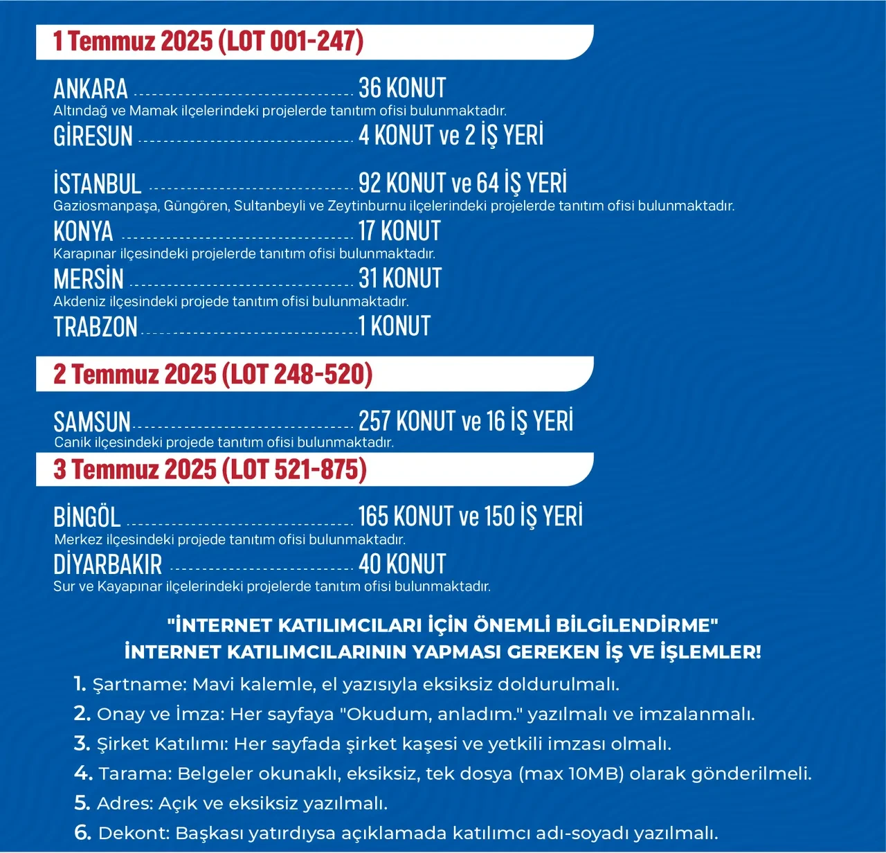 Ev Ve Isyeri Sahibi Olmak Isteyenlere Buyuk Firsat Yuzde 20 Indirim Ve 60 Ay Taksit I 3229319 202506241004 3