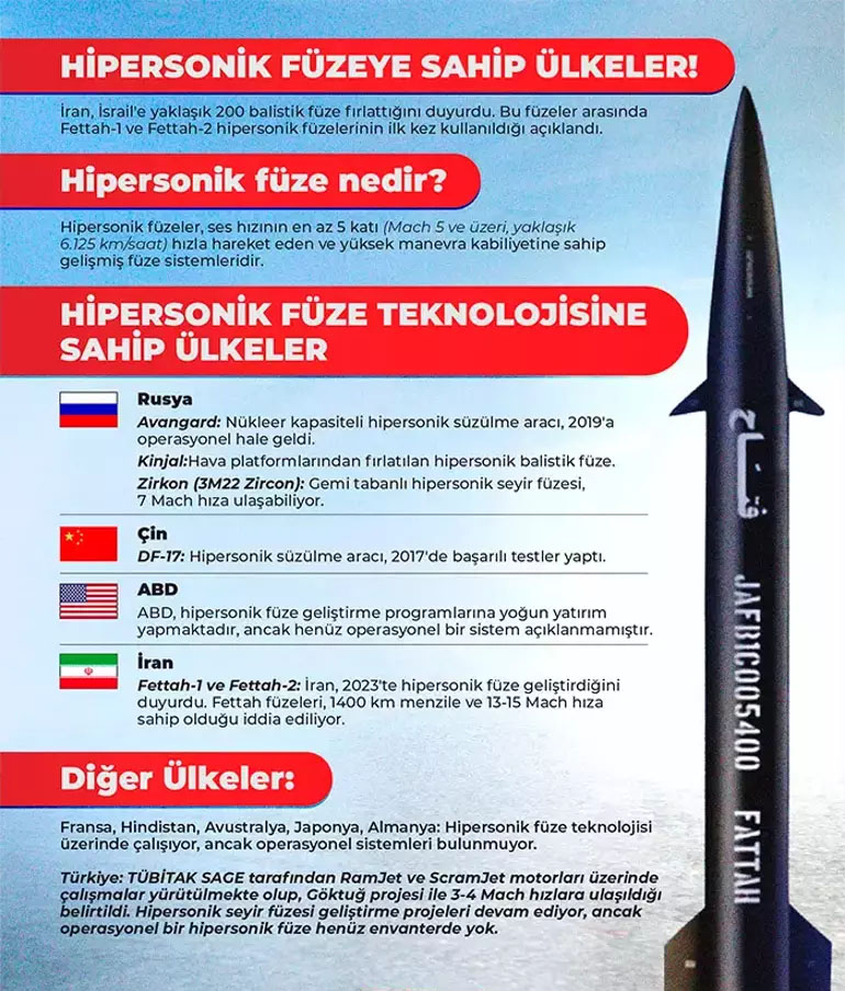 Hipersonik Füze Kopya