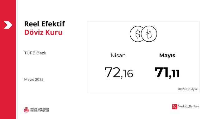 Tcmb Mayıs Verileri