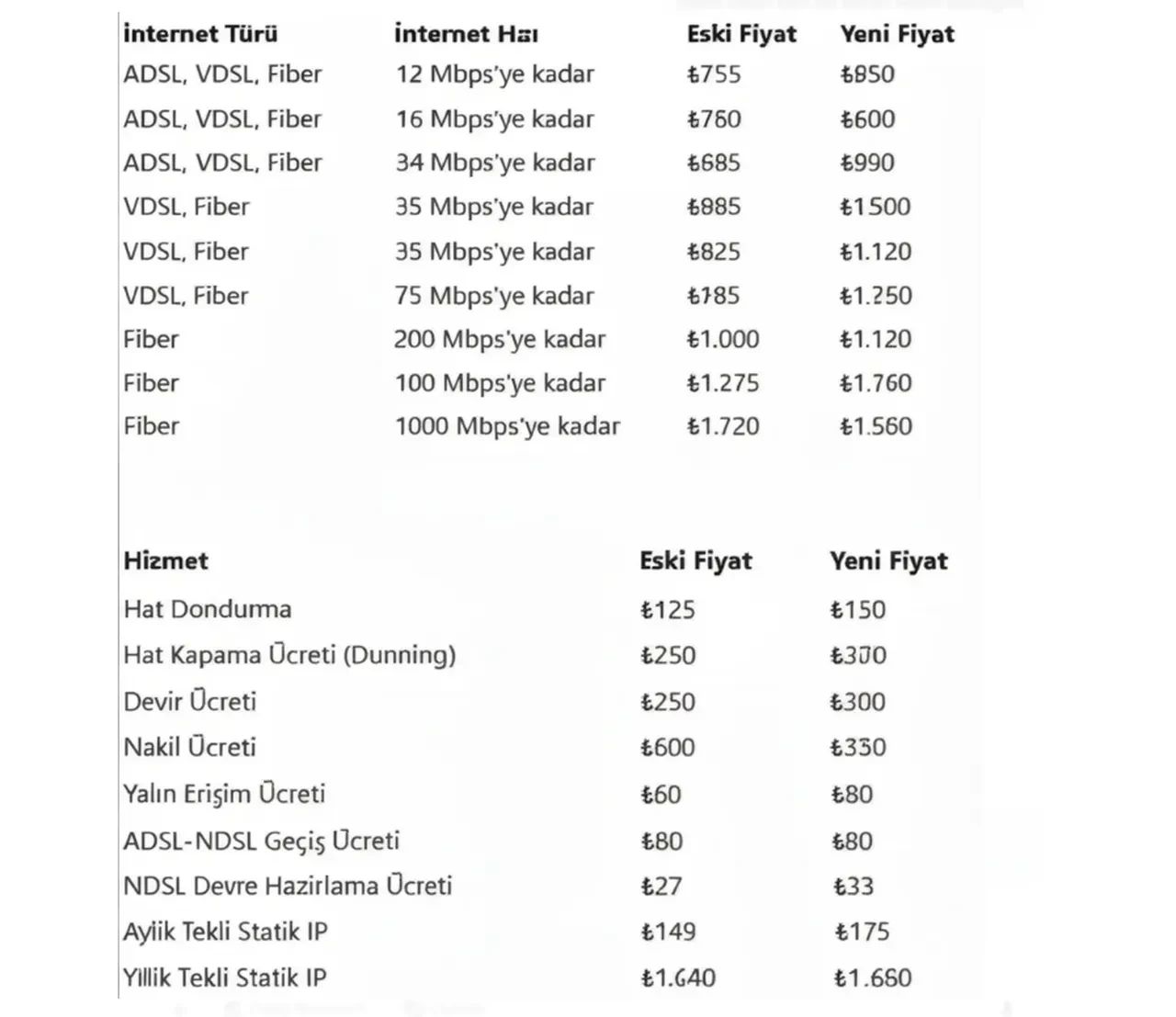 Türk Telekom İnternet Fi̇yat Tari̇fesi̇