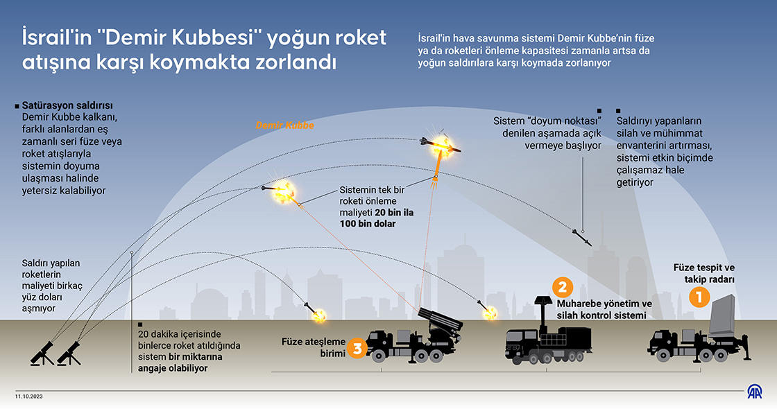 DEMİR KUBBE