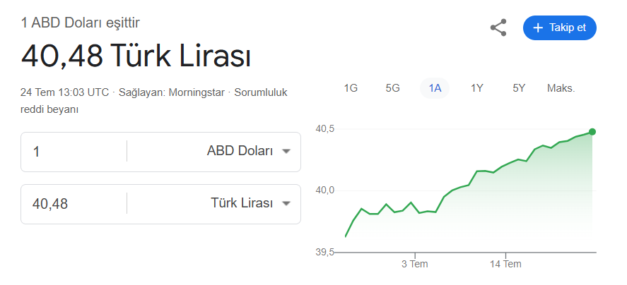 1 Dolar Kaç Tl
