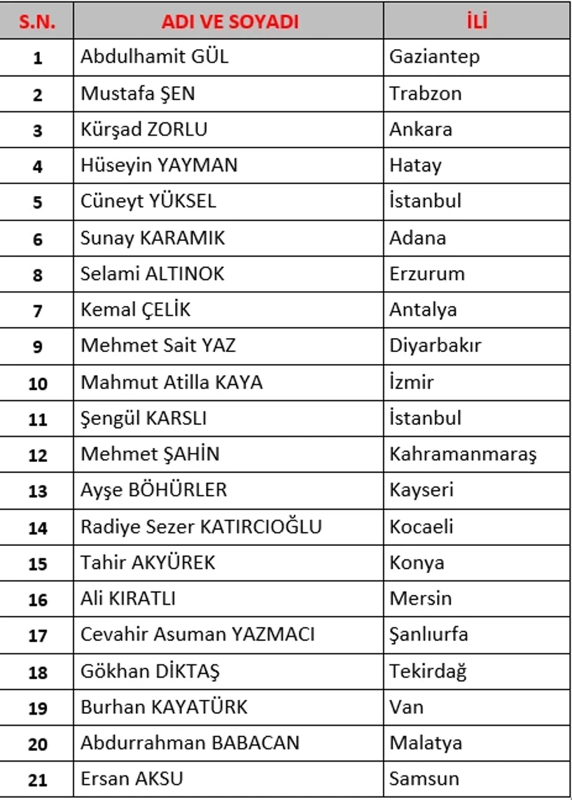 Akp Komisyon Üyeleri