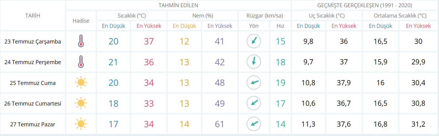 Ankara Hava Durumu-3