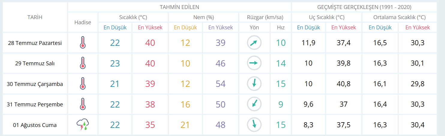 Ankara Hava Durumu-4