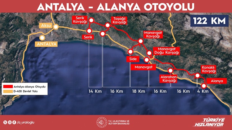 Antalya Alanya Arası Mesafe