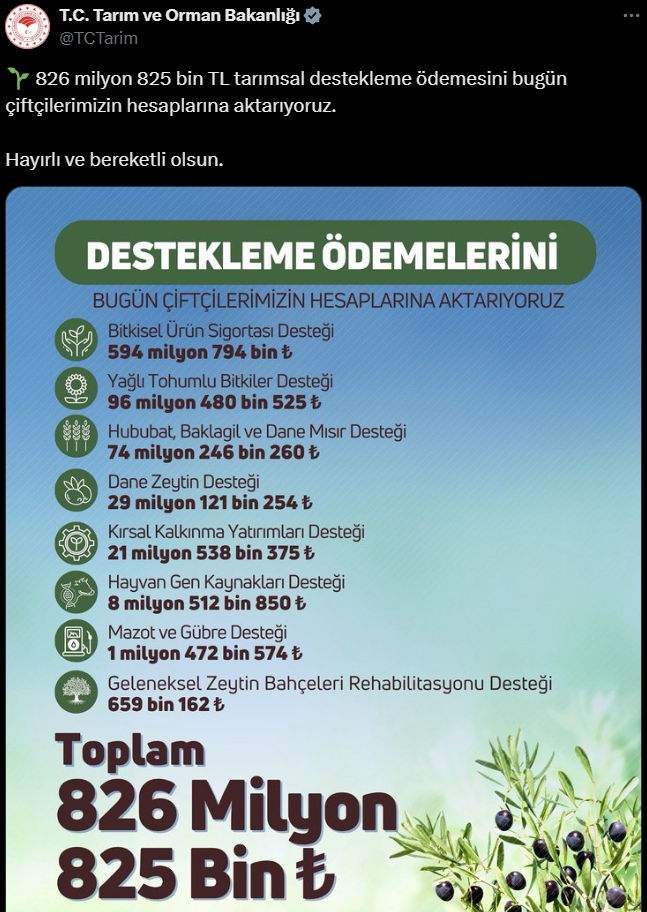 Çiftçi Destek Tarım