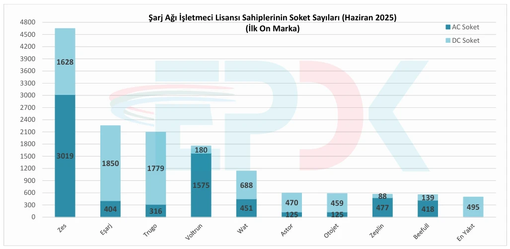 Elektrikli Araba Şarj