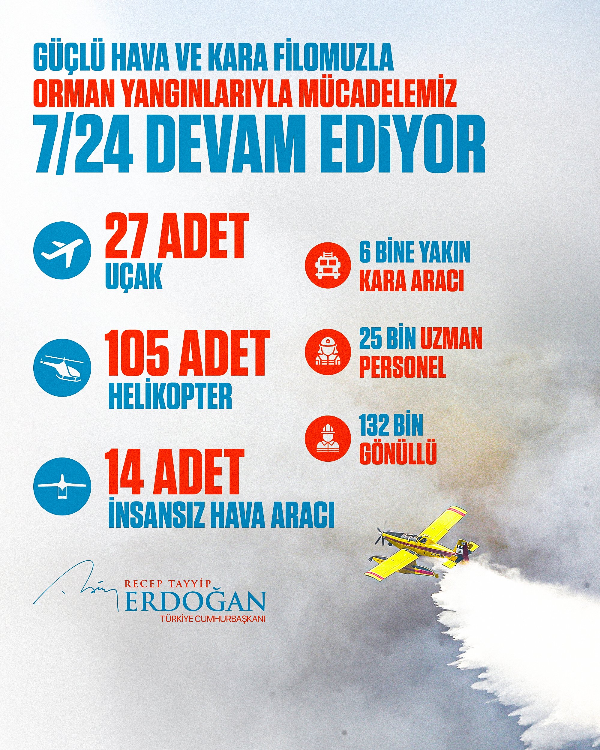 Erdogan Yangınla Mücadele Tablo