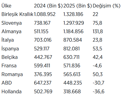 Kocaeli Ihracaat
