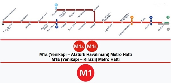 M1Metroduraklari