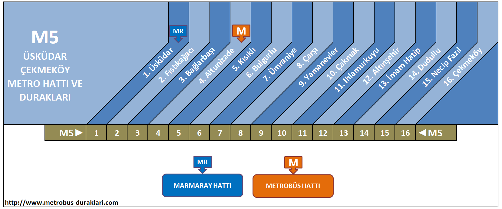 M5 Uskudar Cekmekoy Metro Hatti Ve Duraklari