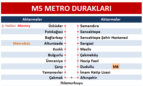 M5Aktarma