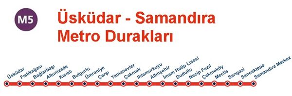 M5Metroduraklari