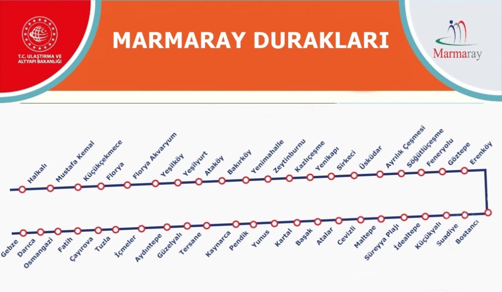 Marmarayduraklari2024 1024X596