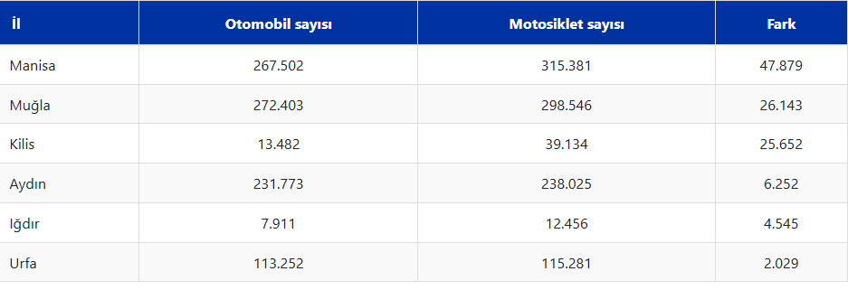 Motosiklet Tablo