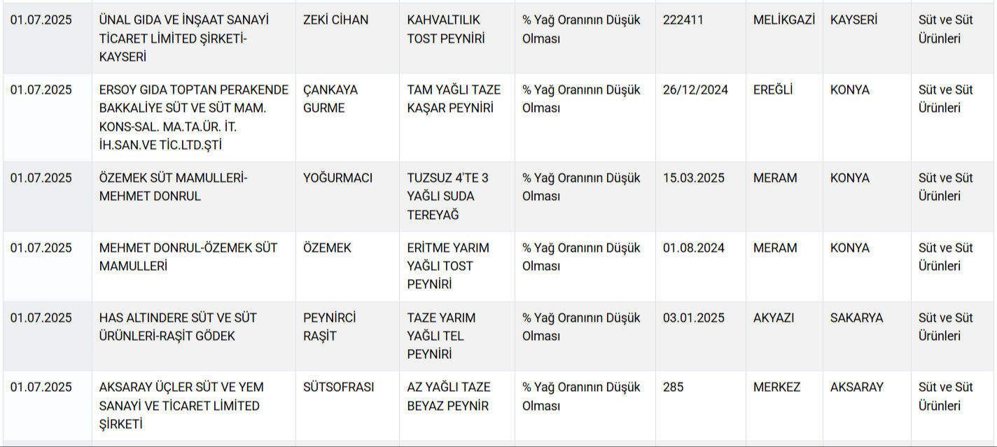 Sakatat Kalp At Ve Esek Eti Gidada Bir Skandal Daha Vatandasa Neler Yedirdiler Neler 17514376941968 10